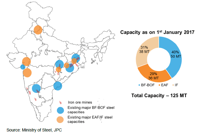 Steel-Footprint-India